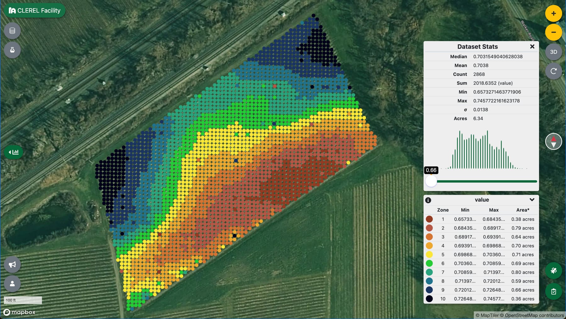 A vineyard block colored as a fishnet of NDVI values from a temporal-mean analysis, with a stats panel showing median 0.70, mean 0.70, and a value distribution histogram.